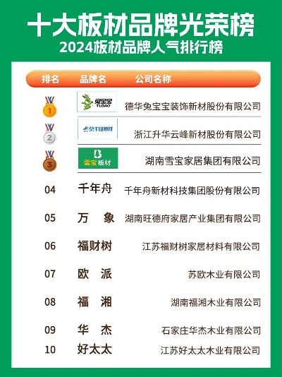 板材行业领军品牌盘点，十大品牌排名榜新鲜出炉！