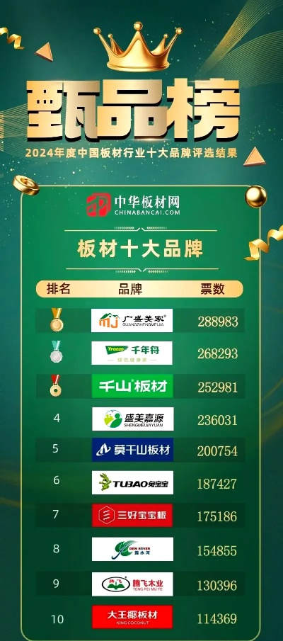 板材行业领军品牌盘点，十大品牌排名榜新鲜出炉！