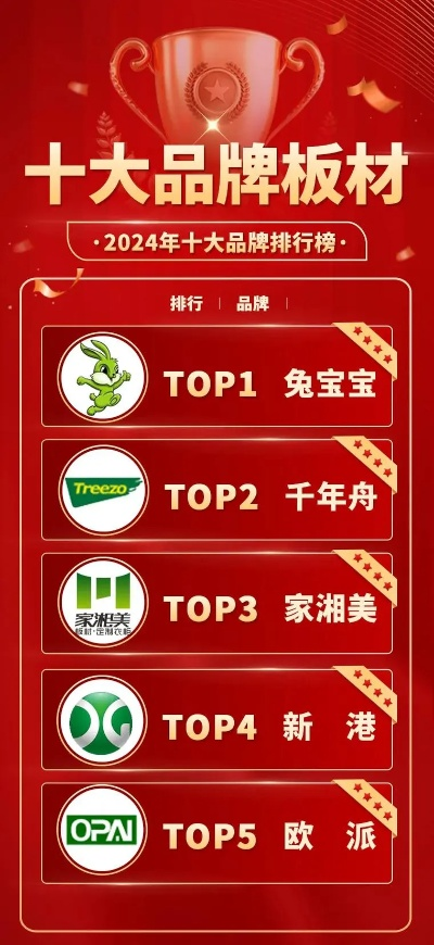 板材行业领军品牌盘点，十大品牌排名榜新鲜出炉！