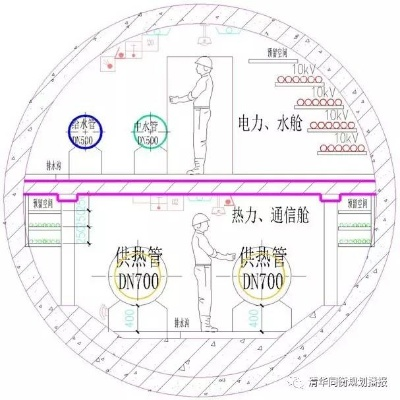 智慧管廊插画图纸尺寸标准解析与案例分享