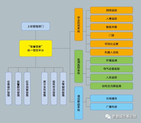 智慧管廊清理方案总结报告—打造高效、安全的地下空间管理新模式