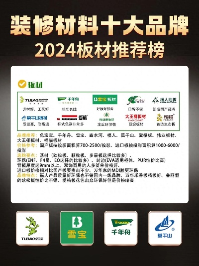 金利源板材十大品牌价格大揭秘，性价比之选一目了然！