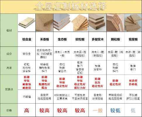 金利源板材十大品牌价格大揭秘，性价比之选一目了然！