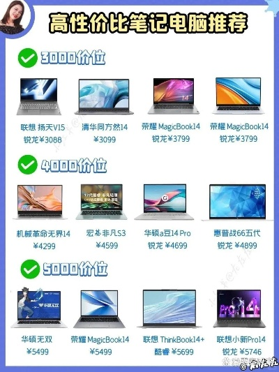 设计小白的电脑选购指南，推荐品牌与实用技巧