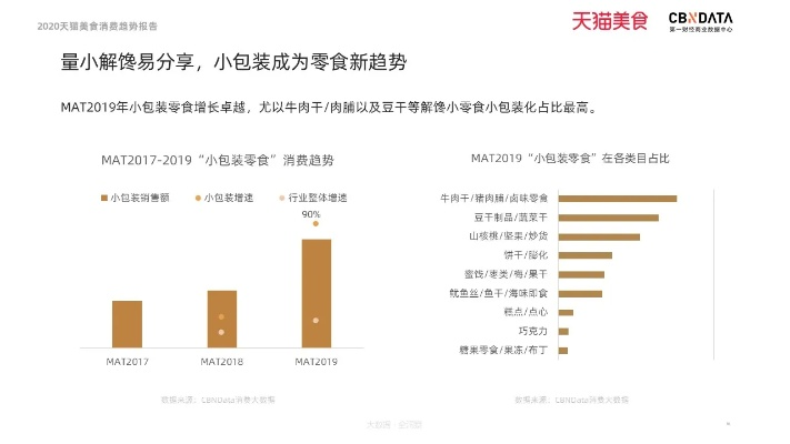 达人带货新趋势，零食品牌如何借力网红效应？