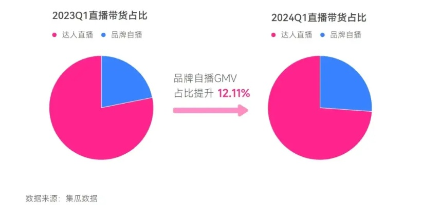 达人带货新趋势，零食品牌如何借力网红效应？