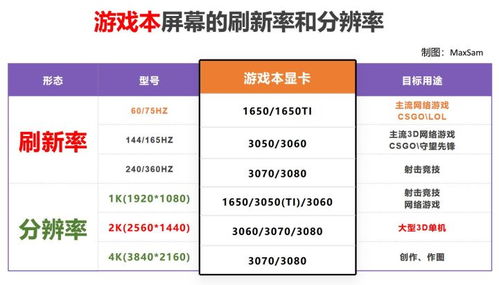 电脑选购指南