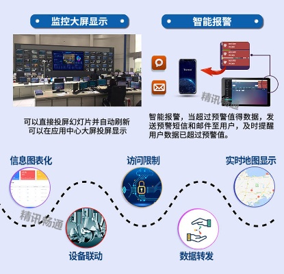 浙江运维智慧管廊联系方式一览，服务与案例解析