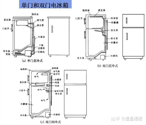 冰箱制冰一体机选购指南，品牌推荐与案例分享