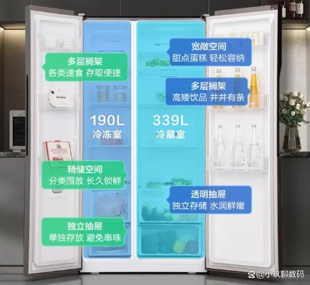 冰箱制冰一体机选购指南，品牌推荐与案例分享