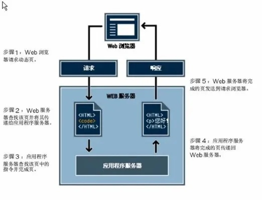 贵州Web服务器数据库物理机，揭秘高效稳定的云端基石