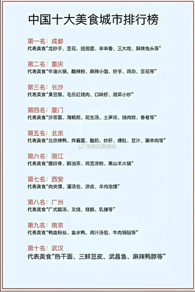 探秘中国各地美食天堂—最佳景点小吃排行榜大揭秘！