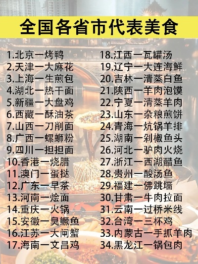 探秘中国各地美食天堂—最佳景点小吃排行榜大揭秘！