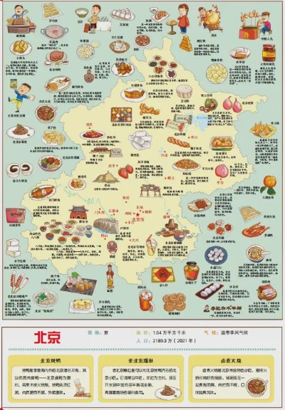 探秘中国各地美食天堂—最佳景点小吃排行榜大揭秘！