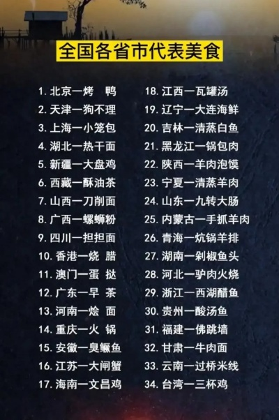 探秘中国各地美食天堂—最佳景点小吃排行榜大揭秘！