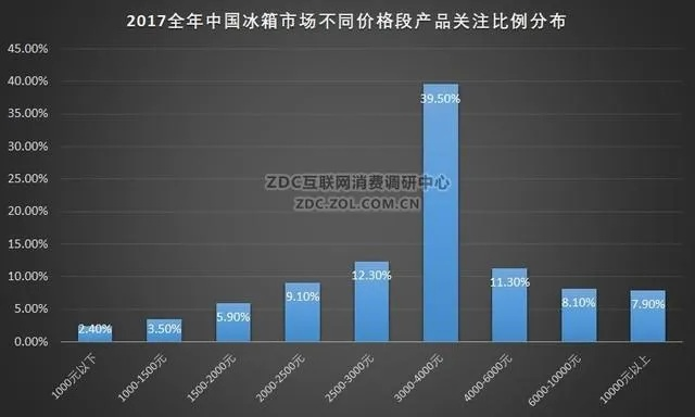 揭秘冰箱市场风云，品牌争霸，谁主沉浮？