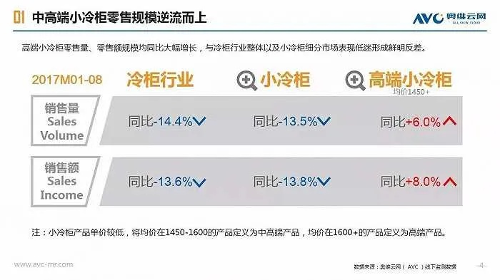 揭秘冰箱市场风云，品牌争霸，谁主沉浮？