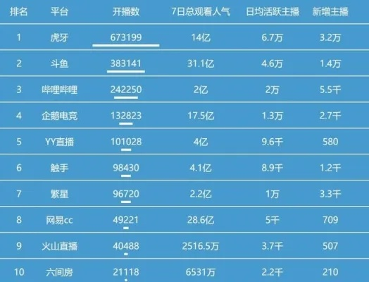 斗鱼直播时间揭秘，如何轻松查看心仪主播的直播日程