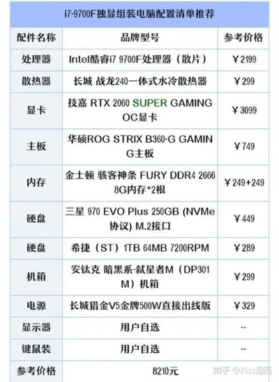 品牌电脑能用多久啊？