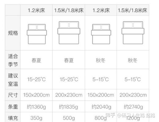 鸭绒被尺寸选择指南，如何挑选适合自己的鸭绒被？