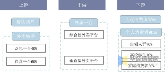 白条外卖套出来 白条外卖大揭秘，如何套出背后的黑灰产业链