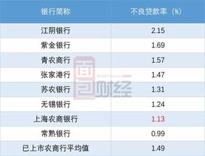 玖富品质分期乐怎么套出来 玖富品质分期乐如何实现资金周转