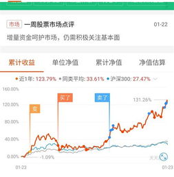 玖富品质分期乐怎么套出来 玖富品质分期乐如何实现资金周转
