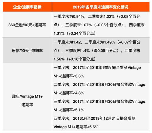 玖富品质分期乐怎么套出来 玖富品质分期乐如何实现资金周转