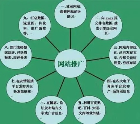 网站推广广告全攻略，让你的网站火起来！