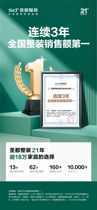 圣哥陶瓷，几线品牌中的佼佼者，品质与口碑双丰收