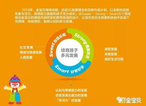 黑龙江情商早教加盟费用概览
