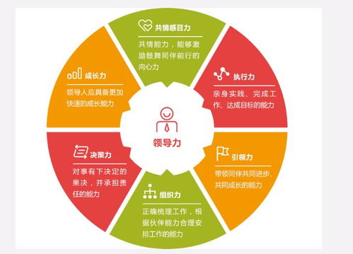 黑龙江情商早教加盟费用概览