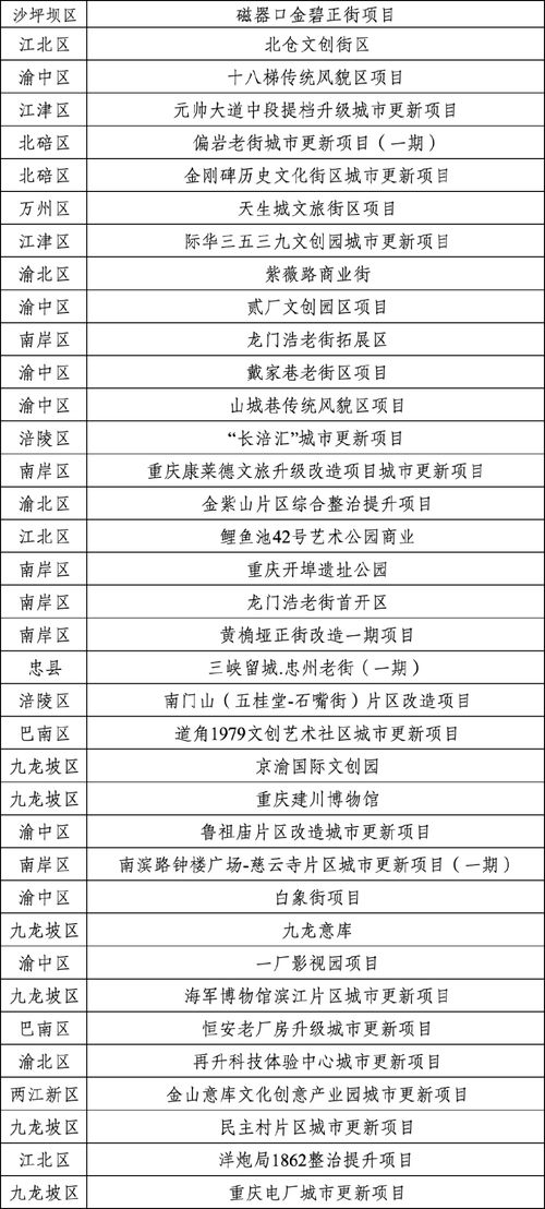 城口智慧管廊项目报价单揭秘，智慧城市建设背后的成本解析