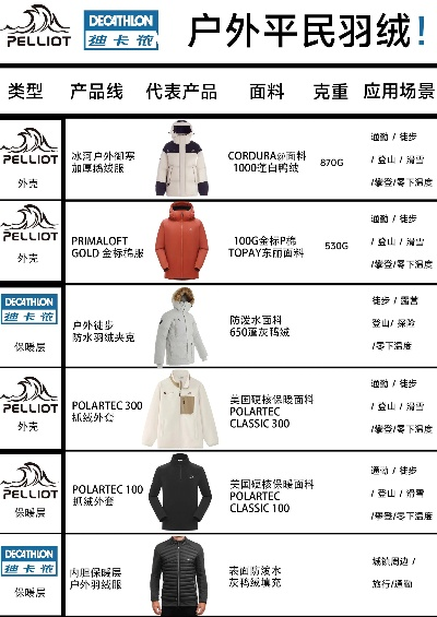 户外知名面料品牌探秘