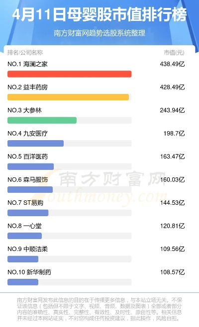 母婴品牌股票投资指南