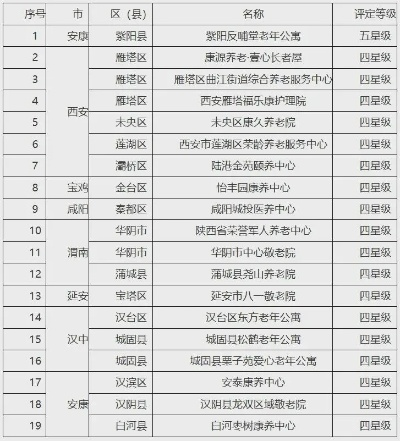汉中爱眼中心加盟品牌大盘点