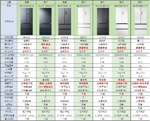 品牌冰箱两扇门价格大揭秘，性价比之选一览无遗！