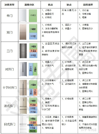 品牌冰箱两扇门价格大揭秘，性价比之选一览无遗！
