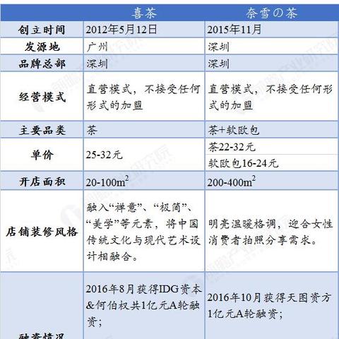 深圳奶茶加盟品牌推荐，哪些牌子好？
