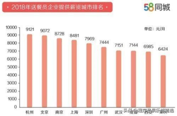 凤台乡村厨师工资待遇揭秘，收入水平与工作环境一览
