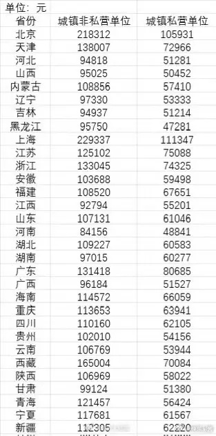 凤台乡村厨师工资待遇揭秘，收入水平与工作环境一览