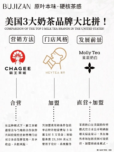 热门奶茶店加盟品牌推荐与案例分析