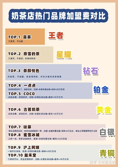 热门奶茶店加盟品牌推荐与案例分析