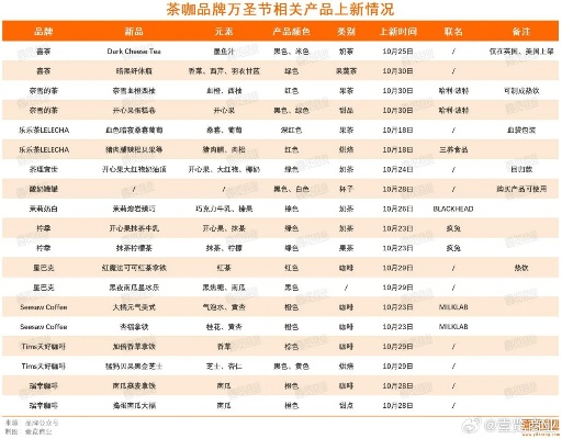 南瓜茶叶品牌大盘点，哪一款是你的心头好？