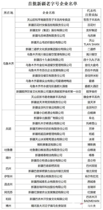 新疆加盟店最多品牌大揭秘
