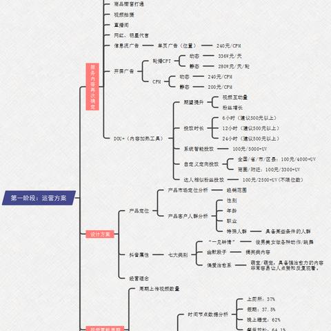 网站运营攻略，广告布局的黄金法则与实战案例分享