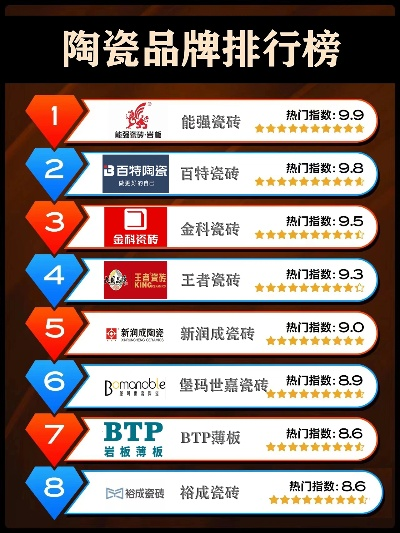 陶瓷界璀璨之星—冠军品牌瓷砖排名大盘点