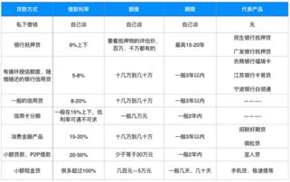 京东白条借钱怎么取现 京东白条借钱取现指南