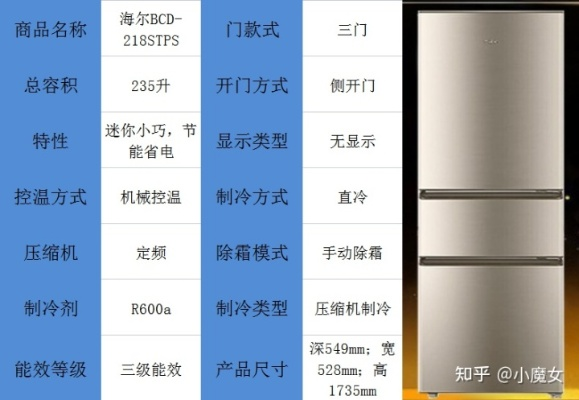 品牌小冰箱大比拼，哪款最适合你？