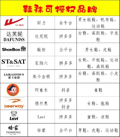 名牌女鞋加盟店热门品牌推荐